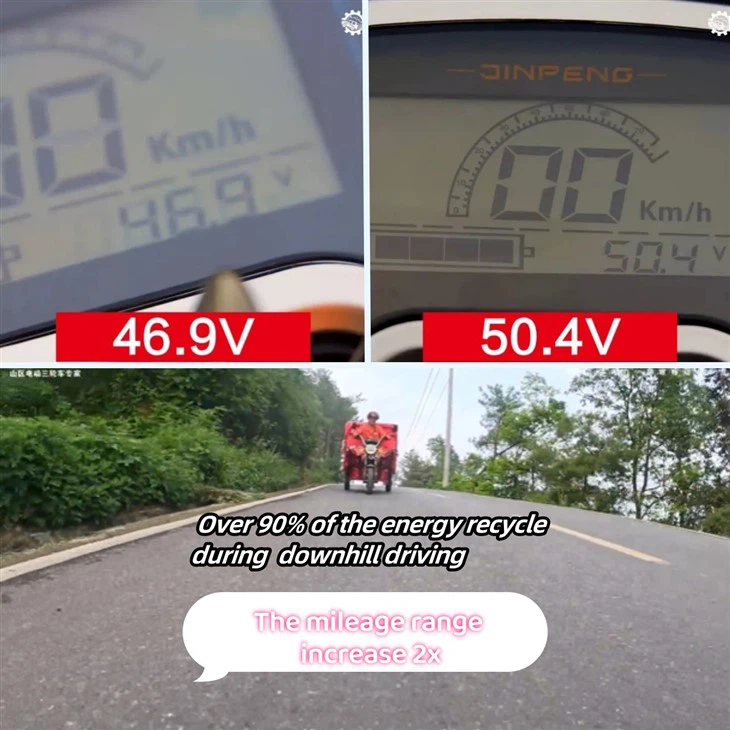 electric vehicle controller with best energy recyle