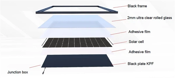 solar panel architecture